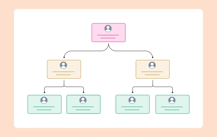 Online Org Chart Maker vs Templates